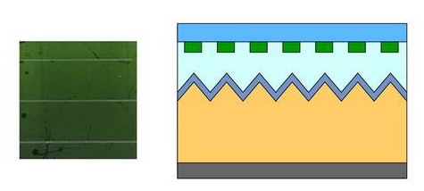 荷蘭研發出360度綠色太陽能電池組件