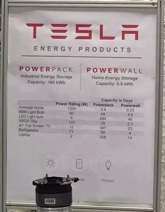 這三家儲能公司為什么會被美國電網看中