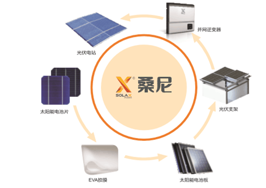 家用光伏風生水起,誰來解除用戶安裝前最后的顧慮?