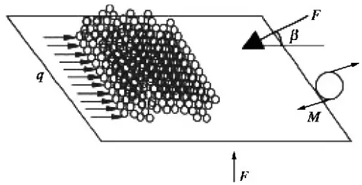 灰塵對光伏發電的影響及清洗消除的探討