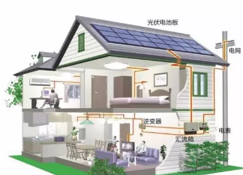 光伏發電就像電視機一樣,會成為家庭的標配