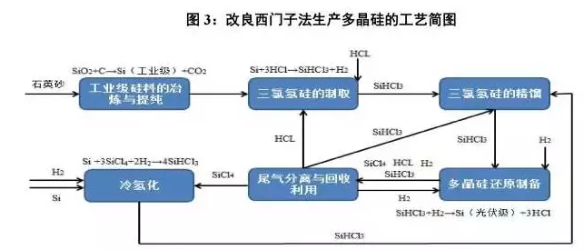 光伏行業的發展回顧：技術在進步，產業格局在變