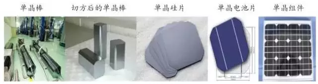 光伏行業的發展回顧：技術在進步，產業格局在變