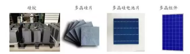 光伏行業的發展回顧：技術在進步，產業格局在變