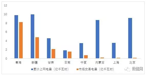 上半年18.1億度光伏電量參與市場交易,市場化率22.6%,青海新疆居首