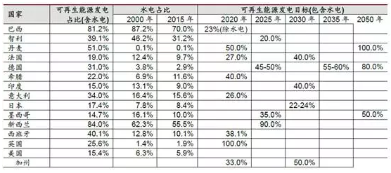 降補貼與競價上網機制--光伏產業平價上網之路