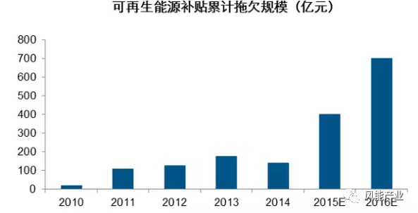 2017年中國綠證行業本質及影響分析
