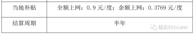 山東戶用光伏深度調研報告