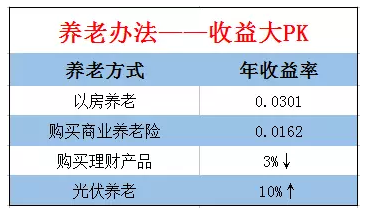 中央領導點贊、地方政府支持，光伏發電究竟有多火？