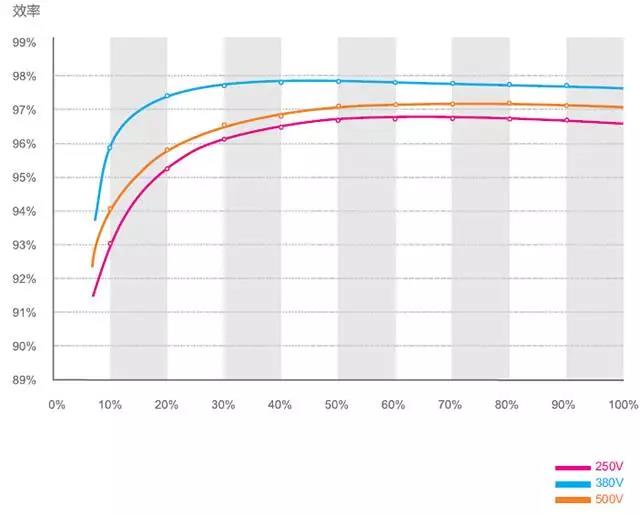 家用光伏5kW和6kW哪個更劃算?