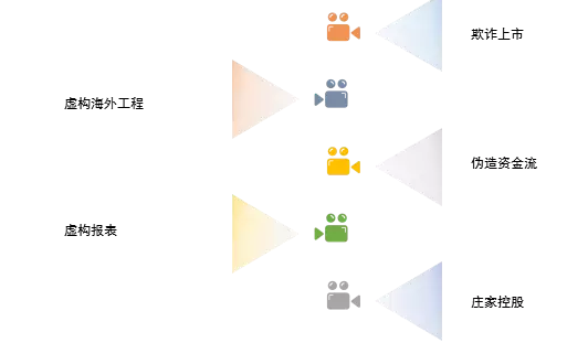 那家干分布式光伏的雅百特究竟闖了什么禍?