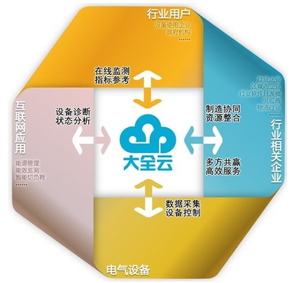大全集團:把企業打造成為創新平臺