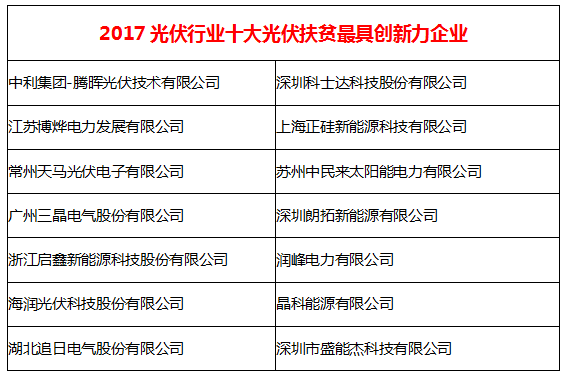 落實光伏精準扶貧 企業(yè)助力脫貧攻堅戰(zhàn)
