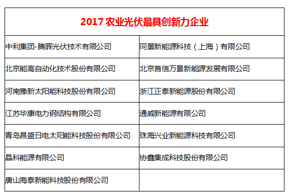 落實光伏精準扶貧 企業(yè)助力脫貧攻堅戰(zhàn)