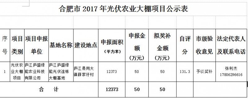 安徽合肥2017年光伏農業大棚項目予以獎補的公示