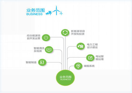 PVIC 2017光伏創新大會 天宏陽光共謀創新之路