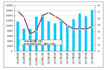 2017年三季度國內多晶硅市場評述及后市展望