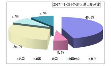 2017年三季度國內多晶硅市場評述及后市展望
