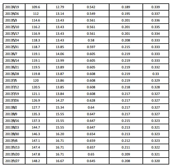 2017年三季度國內多晶硅市場評述及后市展望
