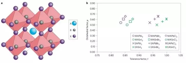 鈣鈦礦電池:你離諾貝爾獎到底有多遠?