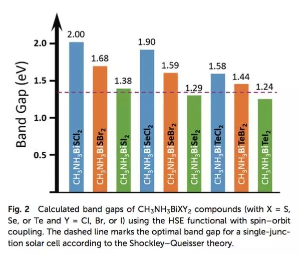 鈣鈦礦電池:你離諾貝爾獎到底有多遠?