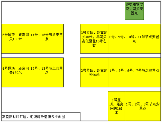 老舊電站換新裝|光伏電站匯流箱改造助力精細(xì)管理、安全運(yùn)營