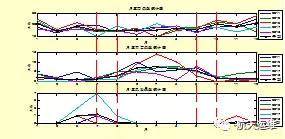 清洗這事兒 居然還能這么做?