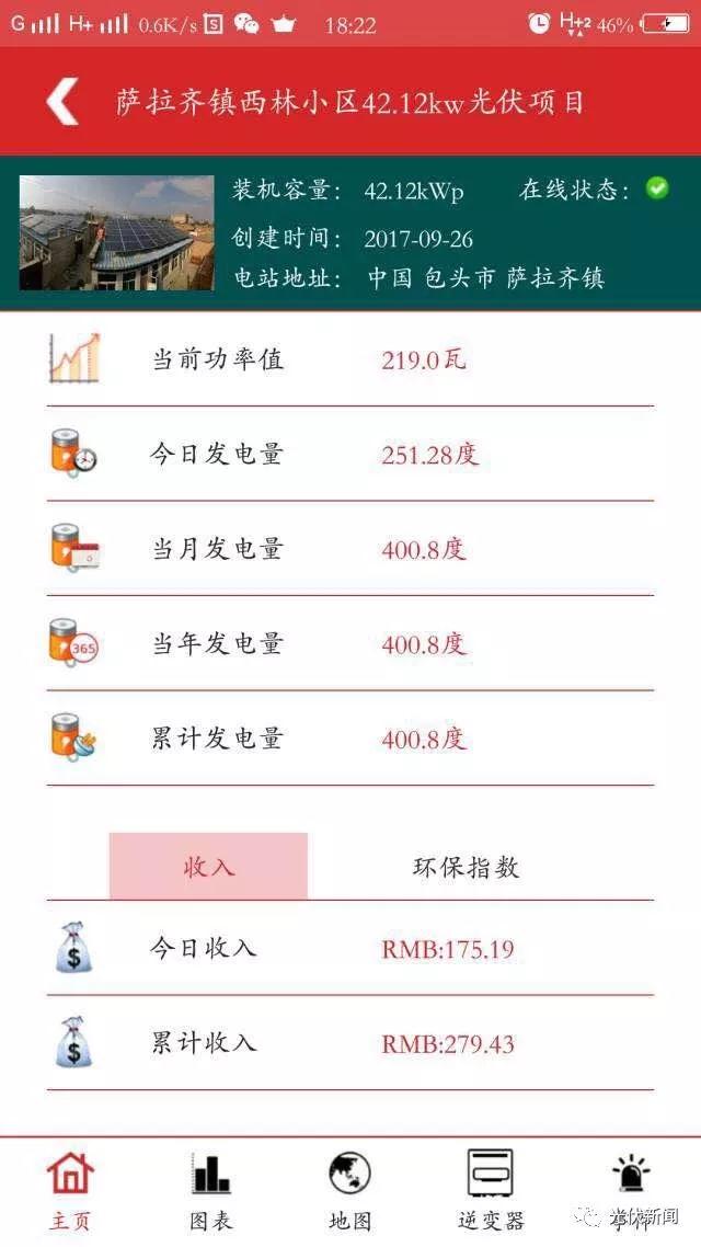 他把自家四個屋頂都裝上了光伏，年入五萬！