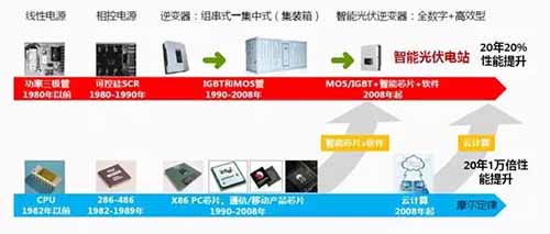 分布式光伏系統組件級的產品技術應用分析(MLPE)