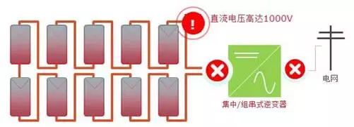 分布式光伏系統組件級的產品技術應用分析(MLPE)