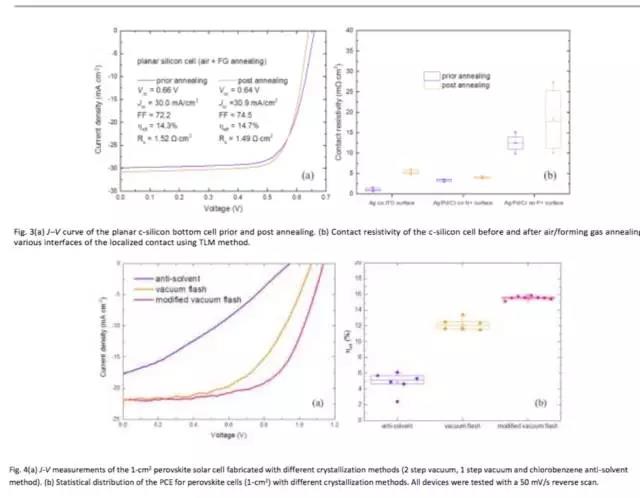 鈣鈦礦/同質結晶硅串聯疊層電池效率超22%