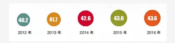 獻禮十九大|國家能源局努爾·白克力:我國向著更美好的能源未來邁進 光伏大國當之無愧