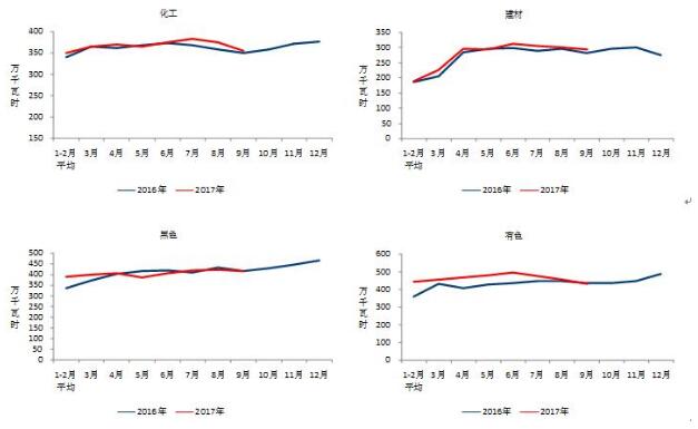 中電聯:9月太陽能發電新增裝機4.03GW
