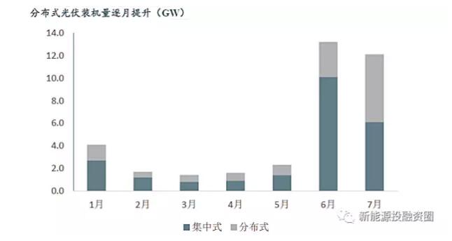中美兩國引領全球光伏裝機 我國2025年有望實現平價和補貼退出