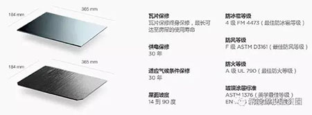 中美兩國引領全球光伏裝機 我國2025年有望實現平價和補貼退出