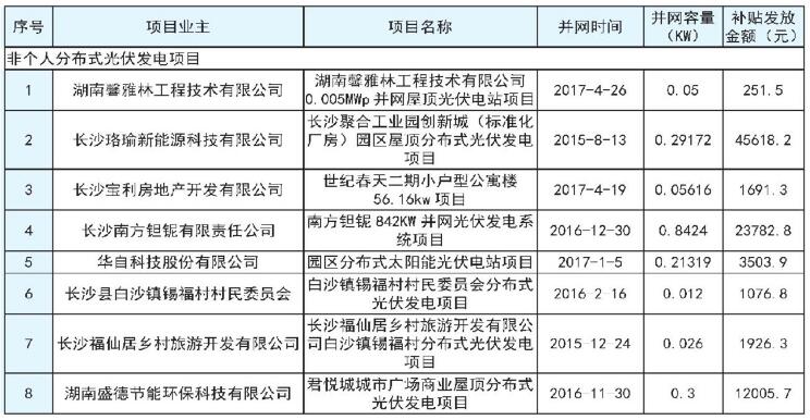 湖南長沙市發改委2017上半年度長沙市分布式光伏發電擬補貼項目公示