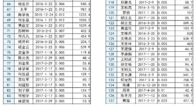 湖南長沙市發改委2017上半年度長沙市分布式光伏發電擬補貼項目公示