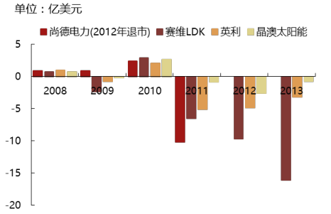 2017年中國光伏行業產能及中、美、日三國需求分析【圖】