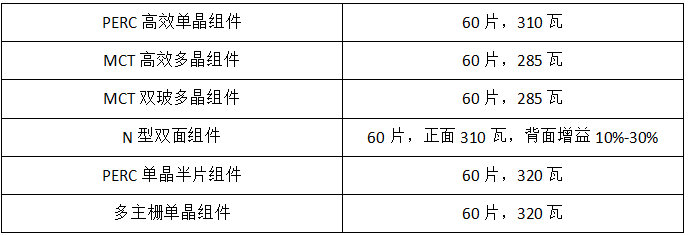 2018年是單晶年?協(xié)鑫、晶科、隆基:行業(yè)標(biāo)桿各有“錢”路