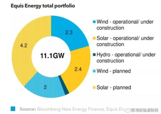 BNEF:中美投資者聯(lián)手促成史上最大可再生能源收購(gòu)案