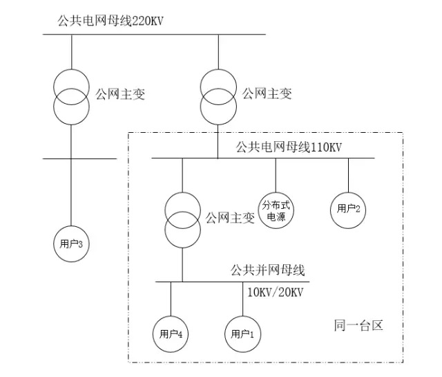 重磅|分布式發電市場交易政策要點解讀