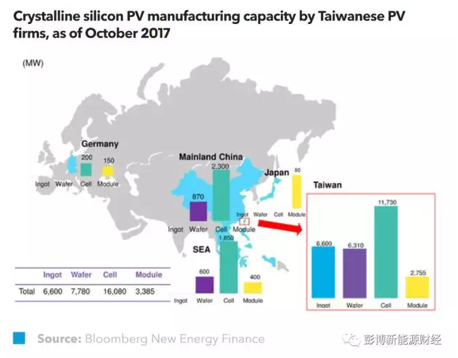 合并!臺灣光伏業出擊本地和全球市場