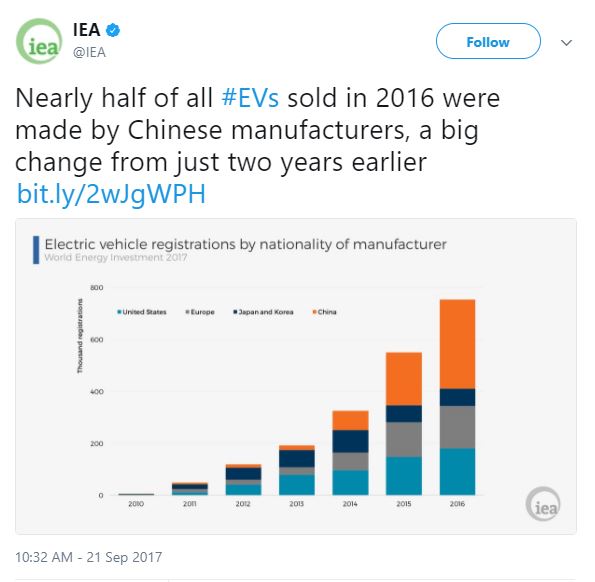 三張圖看清：在清潔能源上，中國(guó)全面領(lǐng)先美國(guó)