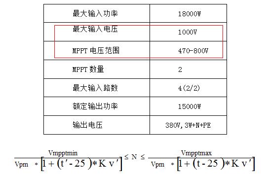 探索光伏系統中的兩大設計最優因素