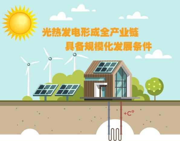 圖解：光熱發電形成全產業鏈 具備規模化發展條件
