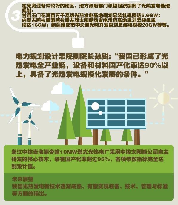 圖解：光熱發電形成全產業鏈 具備規模化發展條件