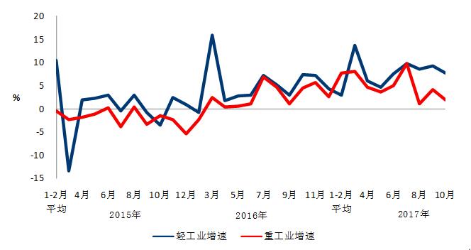 中電聯:10月份太陽能發電新增裝機2.49GW