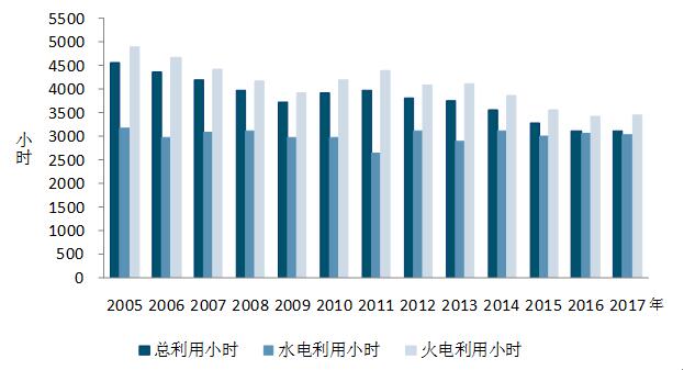 中電聯:10月份太陽能發電新增裝機2.49GW