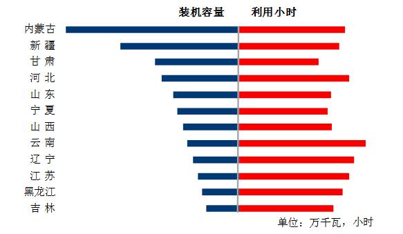 中電聯:10月份太陽能發電新增裝機2.49GW
