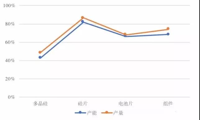 三項全能的中國光伏企業如何在8大國外市場投資